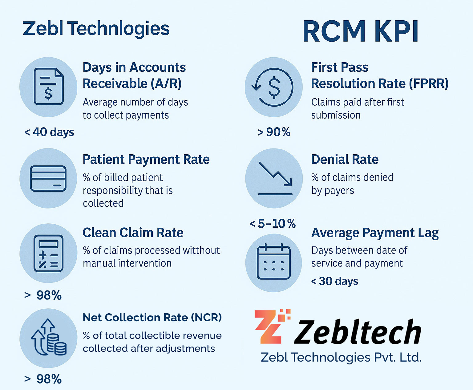 RCM KPI